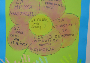 Plakat "Za co uczniowie lubią swoją szkołą?"